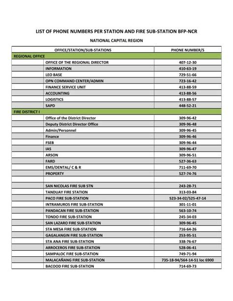 bfp ncr directory|BFP.